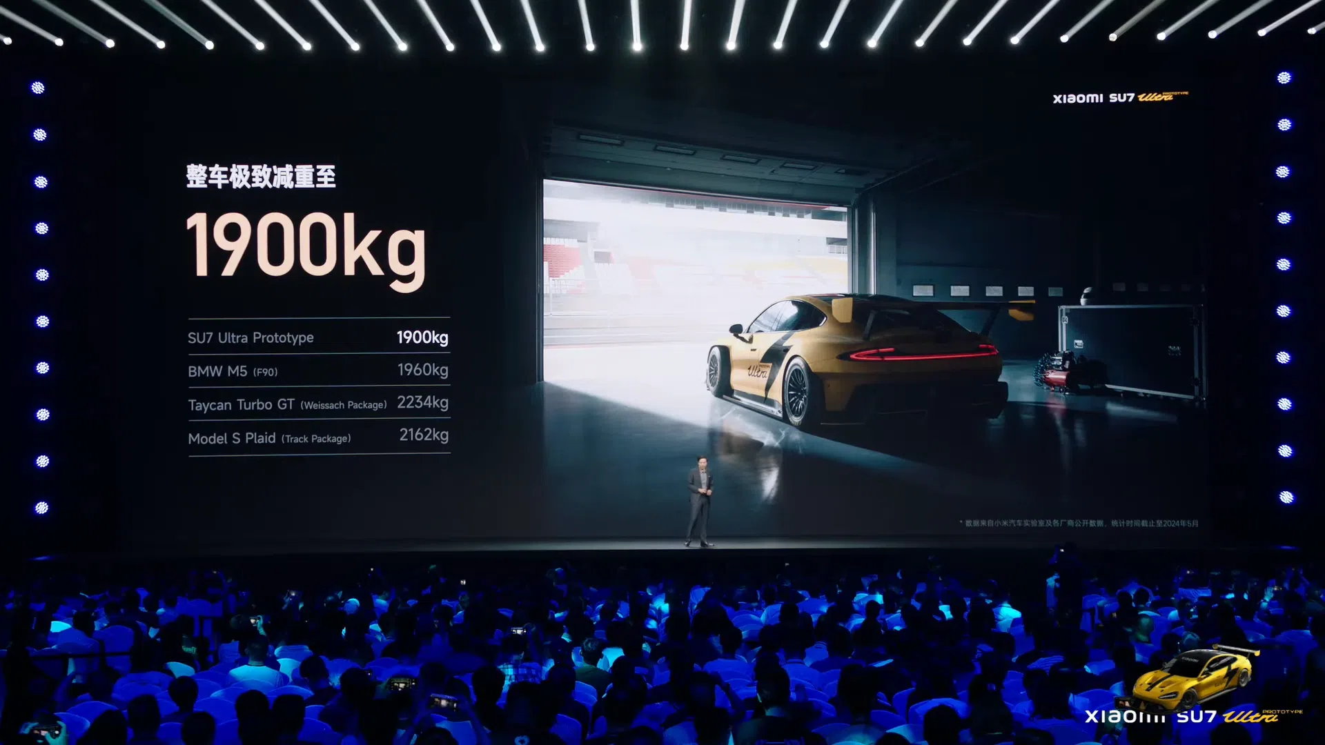 Xiaomi SU7 Ultra Prototype Gewichtsvergleich