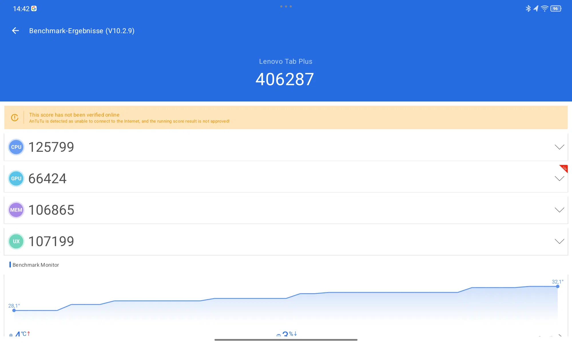 Lenovo Tab Plus Antutu