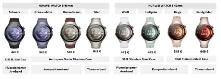Huawei Watch 5 Versionen Huawei Watch 5 Versionen