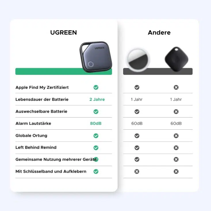 Ugreen FineTrack Smart Tag 2 Ugreen FineTrack Smart Tag 2