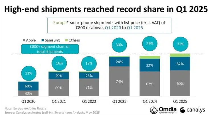 smartphone europa premium segment smartphone europa premium segment