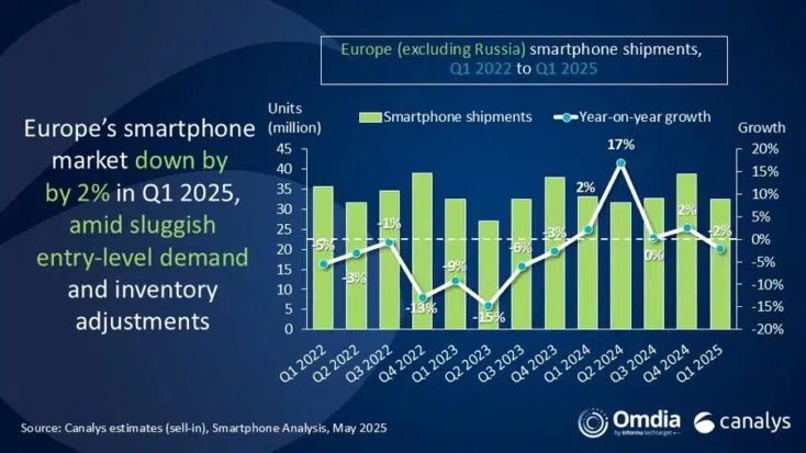 smartphones euopa daten smartphones euopa daten