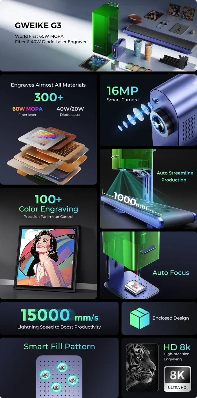 Gweike G3 Features Gweike G3 Features