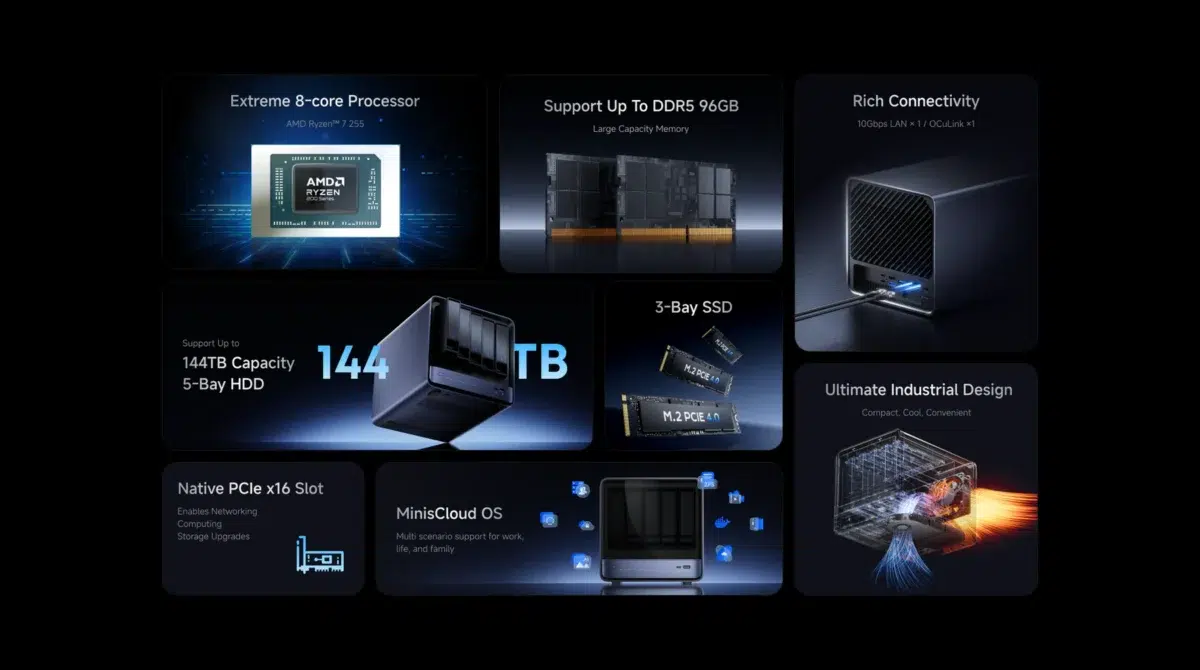 Minisforum N5 Pro NAS Features Minisforum N5 Pro NAS Features