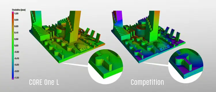 5. Flawless Precision 5. Flawless Precision