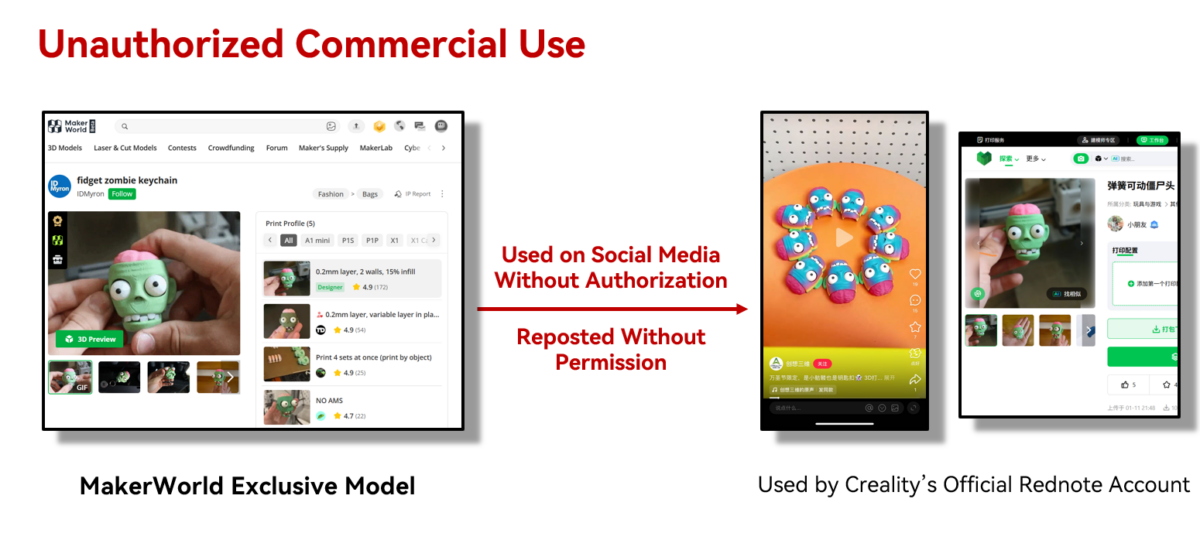 Bambu Lab MakerWorld Creality Lizenzverstoss e1762955820243 Bambu Lab MakerWorld Creality Lizenzverstoss e1762955820243