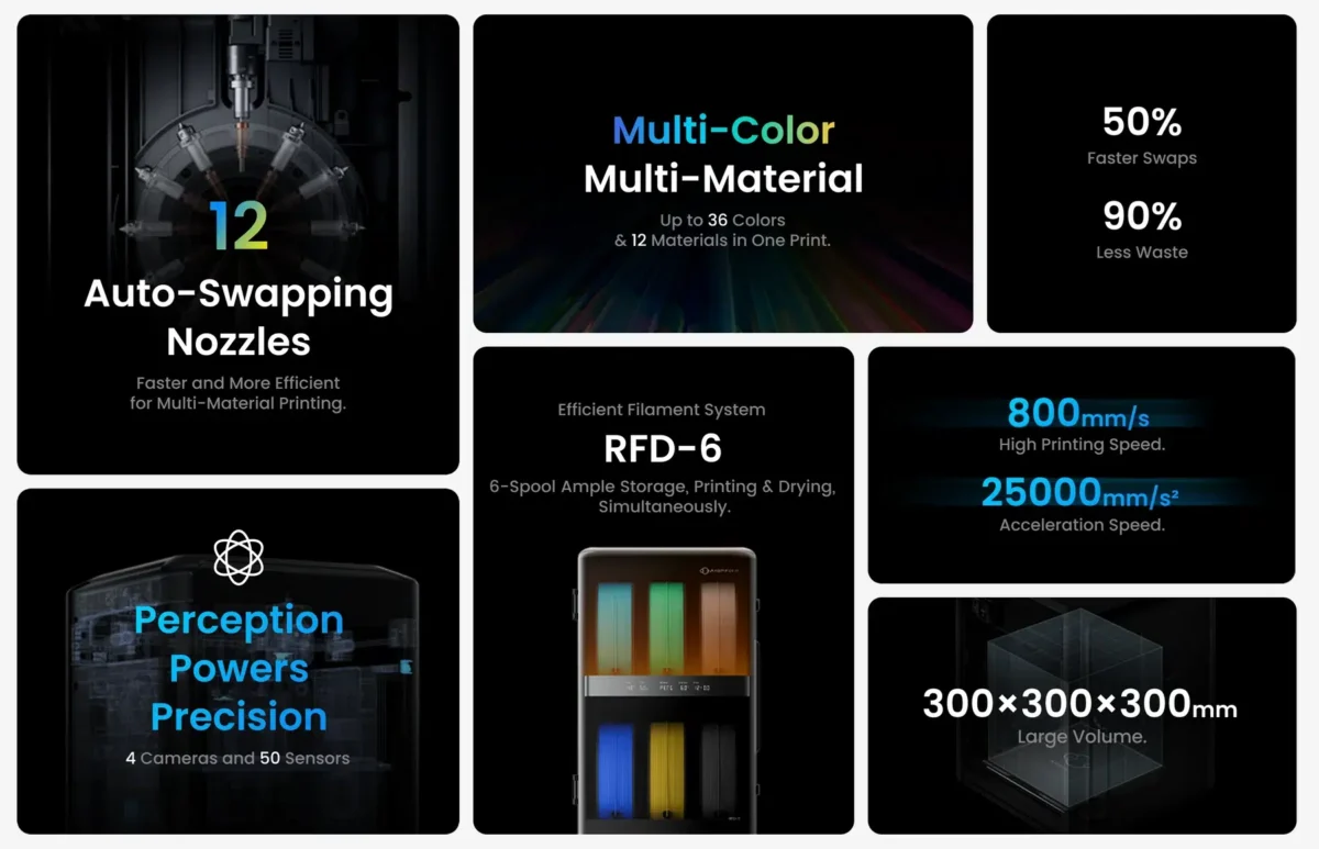 AtomForm Palette 300 Features e1766150806776 AtomForm Palette 300 Features e1766150806776