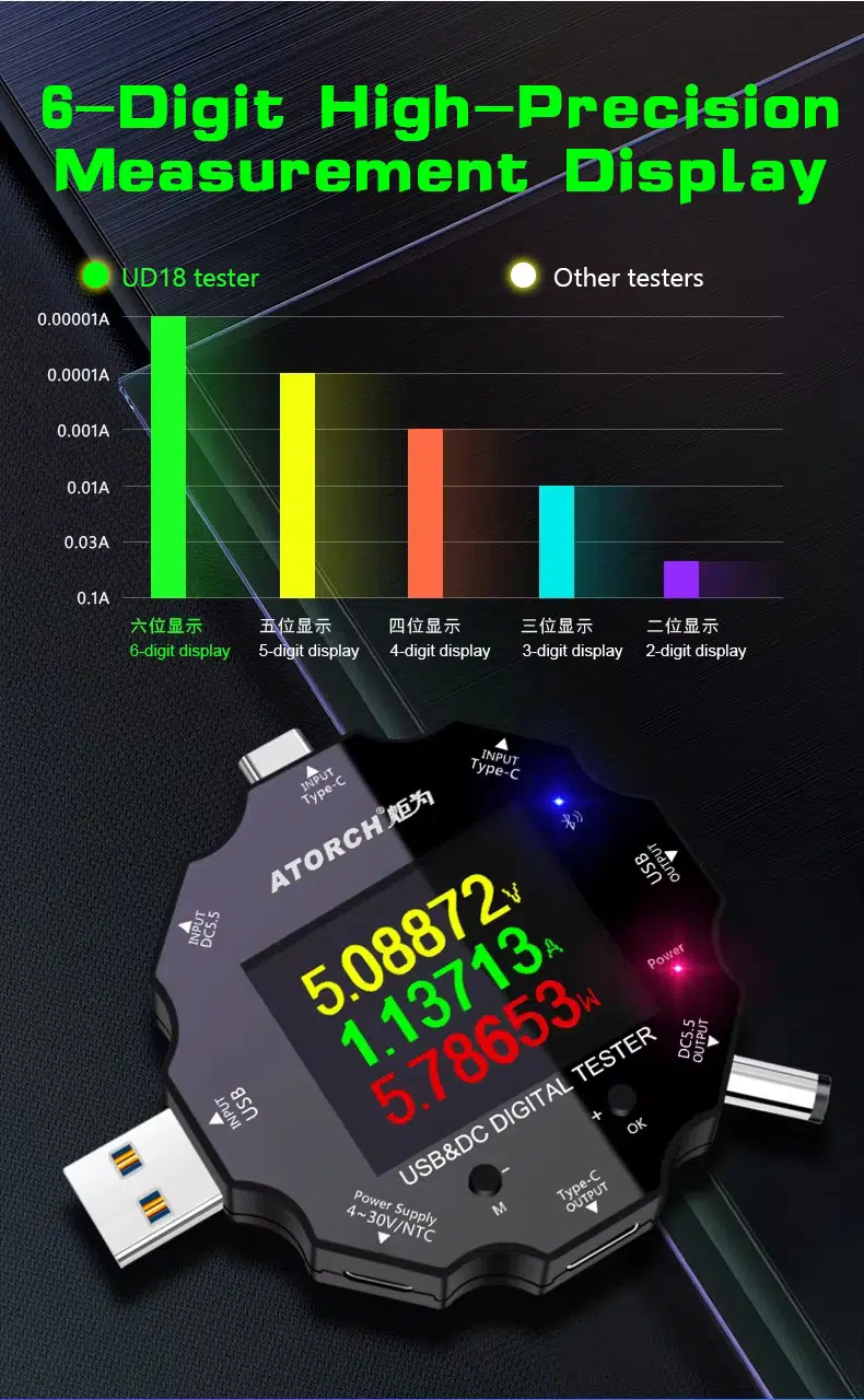 AtorchUD18 Messbereich