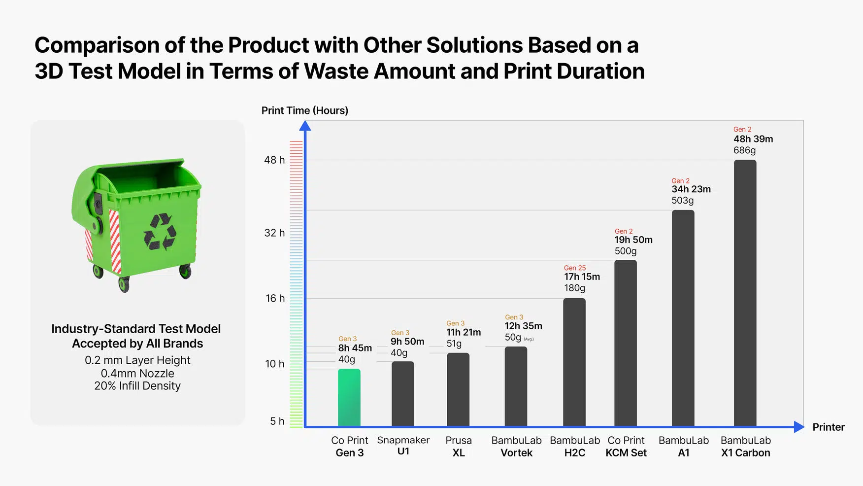 Co Print Quadro Multicolor Speed Vergleich