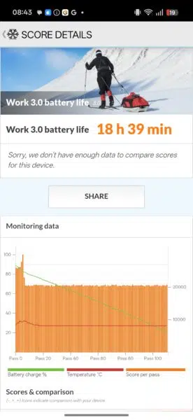 Realme GT 8 Pro Akkubenchmark