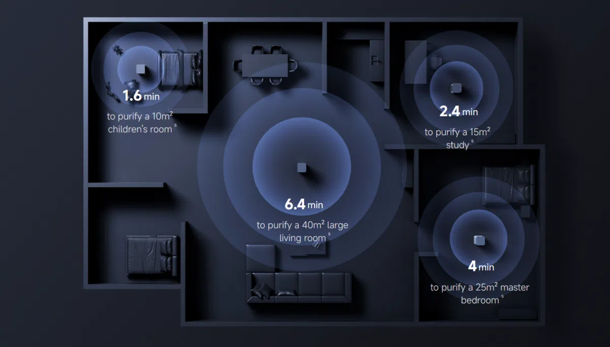 Xiaomi Mijia Smart Air Purifier Max Abdeckung Xiaomi Mijia Smart Air Purifier Max Abdeckung