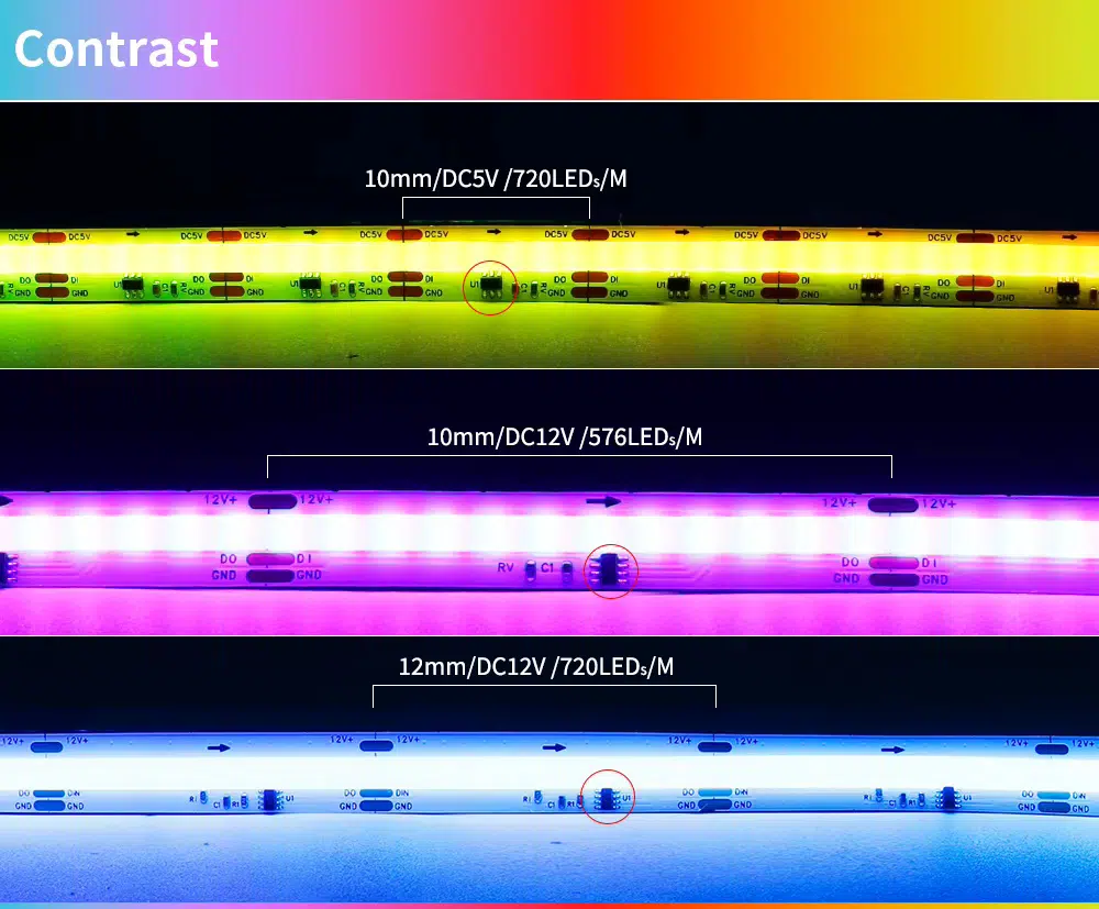 COB LED Veranschaulichung