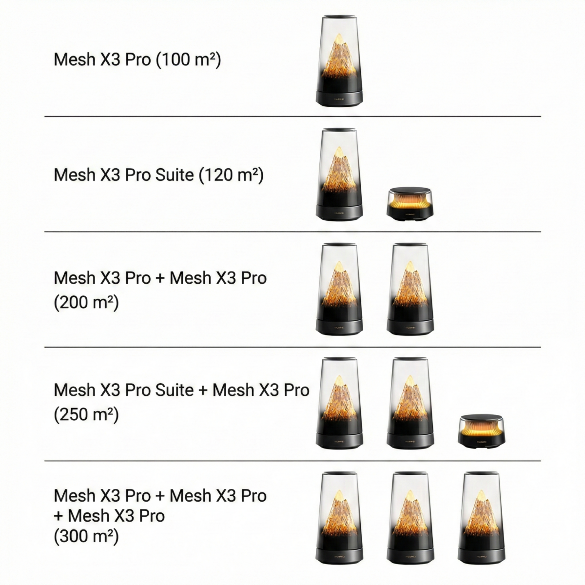 Huawei WiFi Mesh X3 Pro Bundle Huawei WiFi Mesh X3 Pro Bundle