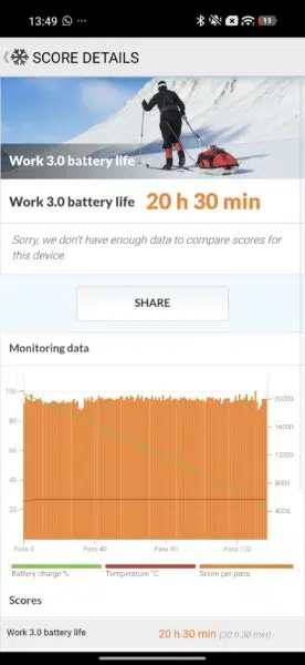Xiaomi 17 Testfoto Akkubenchmark