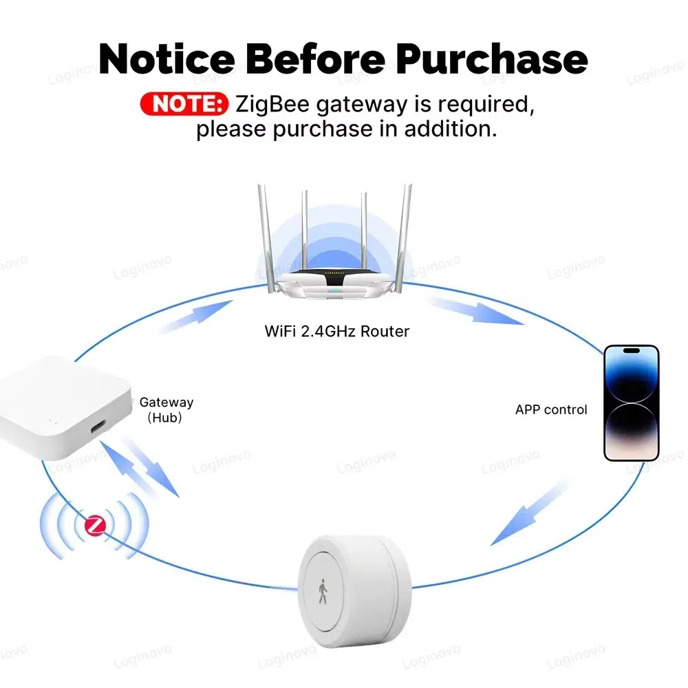ZigBee Praesenzmelder Hub ZigBee Praesenzmelder Hub
