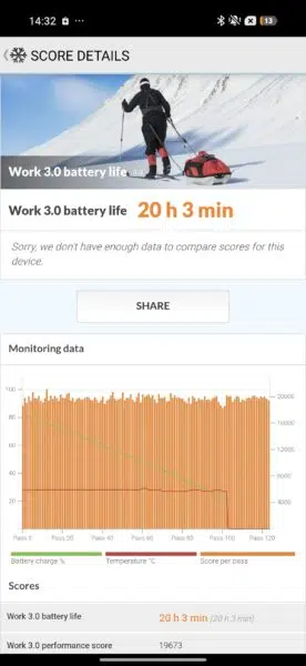 xiaomi 17 ultra akkulaufzeit