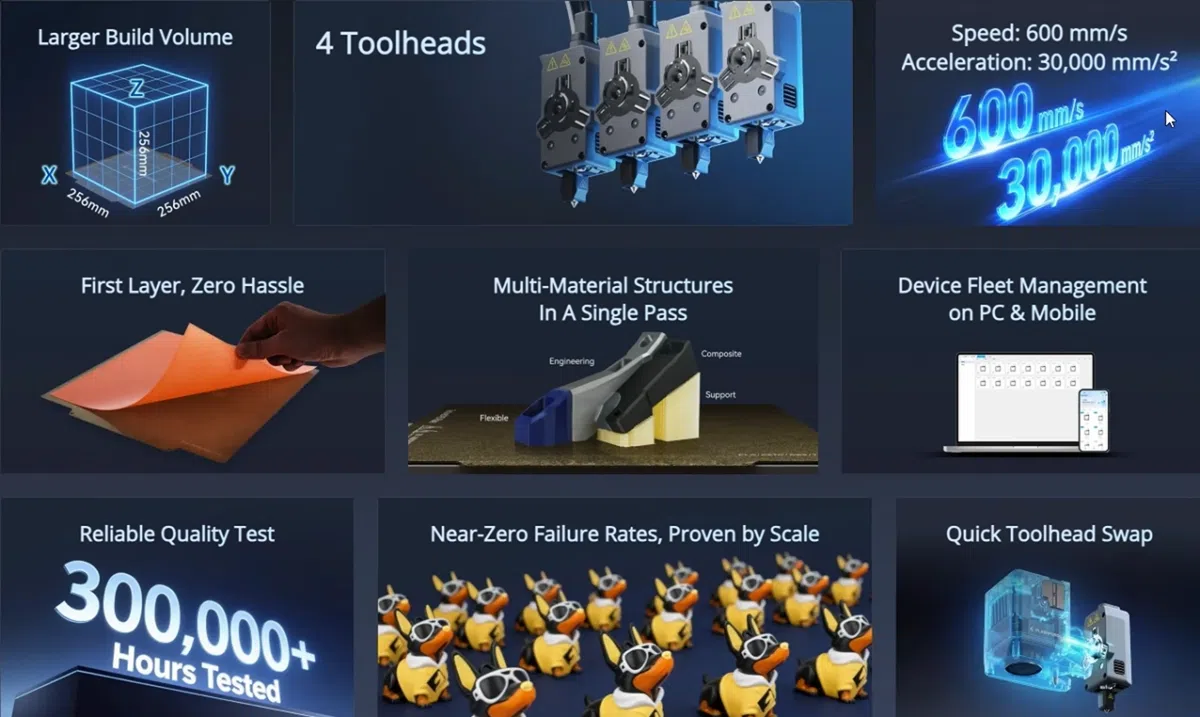 Flashforge Creator 5 Features