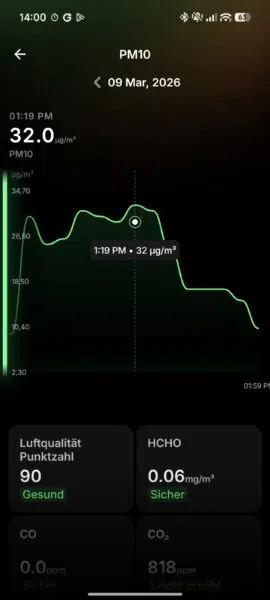 Levoit Core 300S PM10 Verlauf