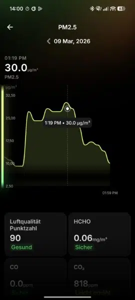 Levoit Core 300S PM 2.5 Verlauf