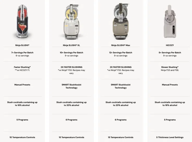 Ninja Slushi Vergleichstabelle Ninja Slushi Vergleichstabelle