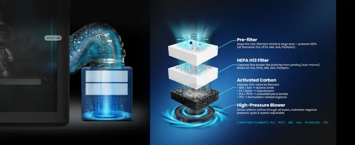 P1S MintionV1 Filter Addon Aufbau P1S MintionV1 Filter Addon Aufbau