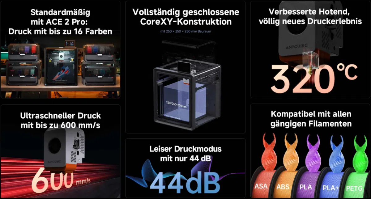 Anycubic Kobra S1 Ace 2 Pro Combo Features
