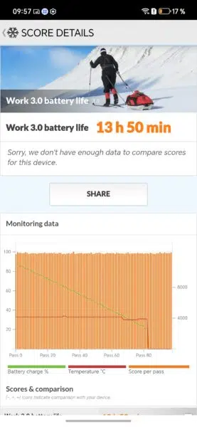 Honor 600 Lite Akku Benchmark