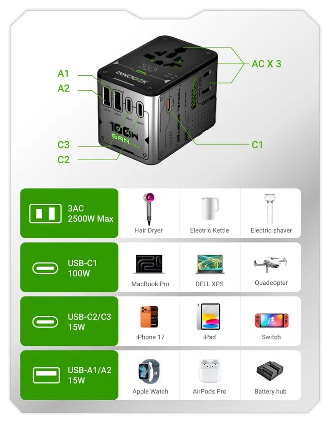 Powertag 100W Reiseadapter mti Apple Find My 1