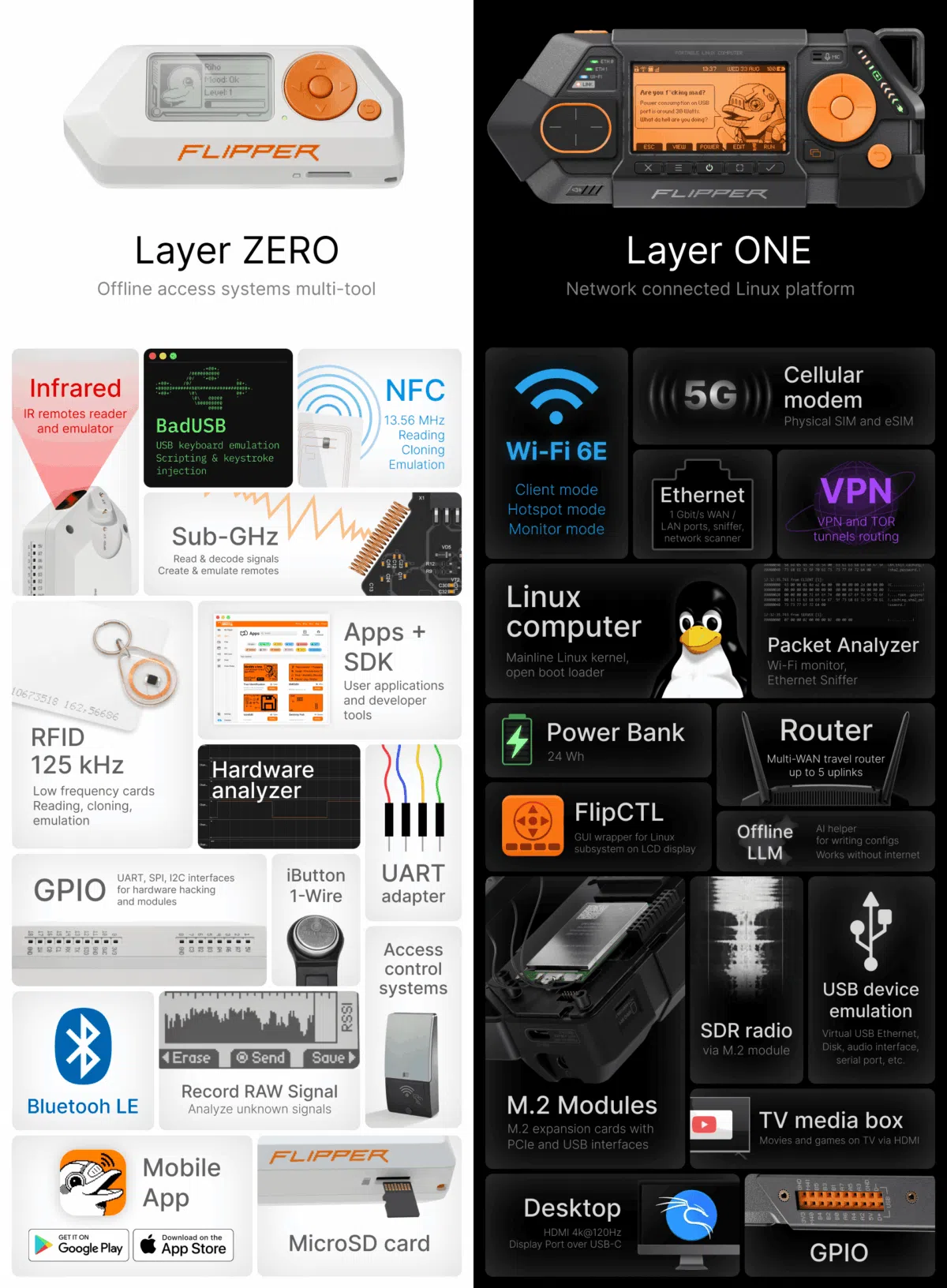 Zero vs One comparison new Zero vs One comparison new