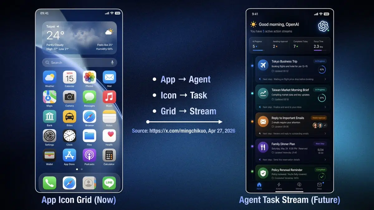 openai applos openai applos