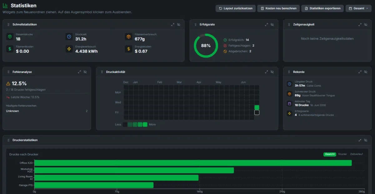 Bambuddy Filament Statistiken Energy Management Bambuddy Filament Statistiken Energy Management
