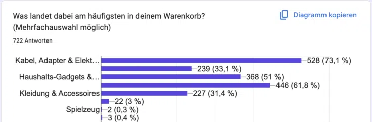 CG Umfrage Warenkorb CG Umfrage Warenkorb