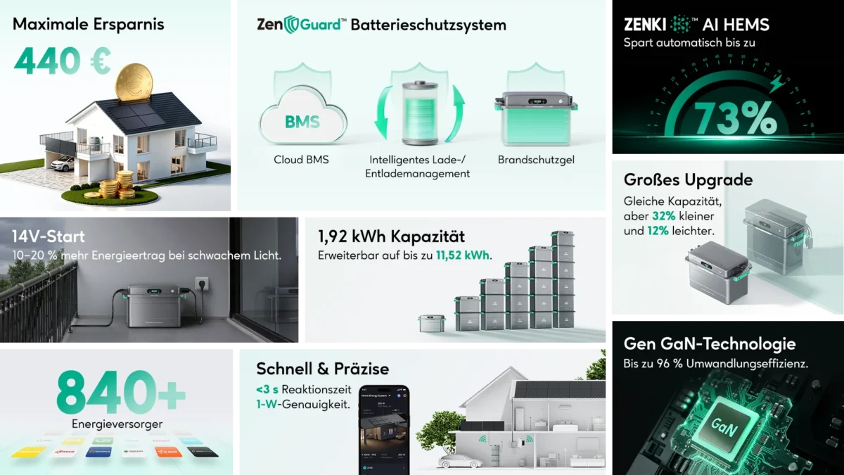 Zendure SolarFlow 800.Plus Features