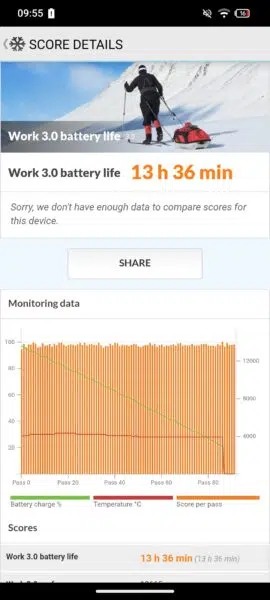 fairphone 6 benchmark akku fairphone 6 benchmark akku