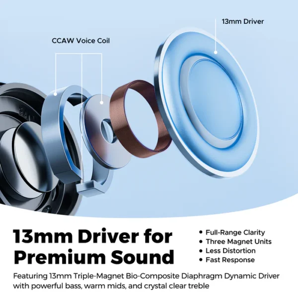 SoundPEATS Air6 HS Treiber SoundPEATS Air6 HS Treiber