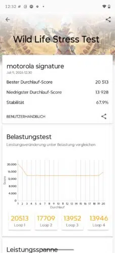 motorola signature 3dmark benchmark