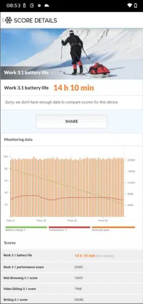 motorola signature akku benchmark