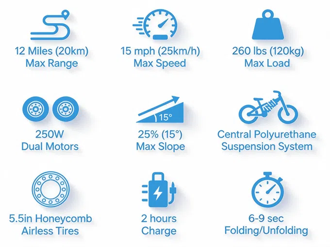 Blizwheel F0.5 E Scooter 1 Blizwheel F0.5 E Scooter 1
