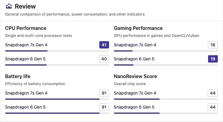 Redmi Note 17 Pro Max CPU Vergleich Redmi Note 17 Pro Max CPU Vergleich