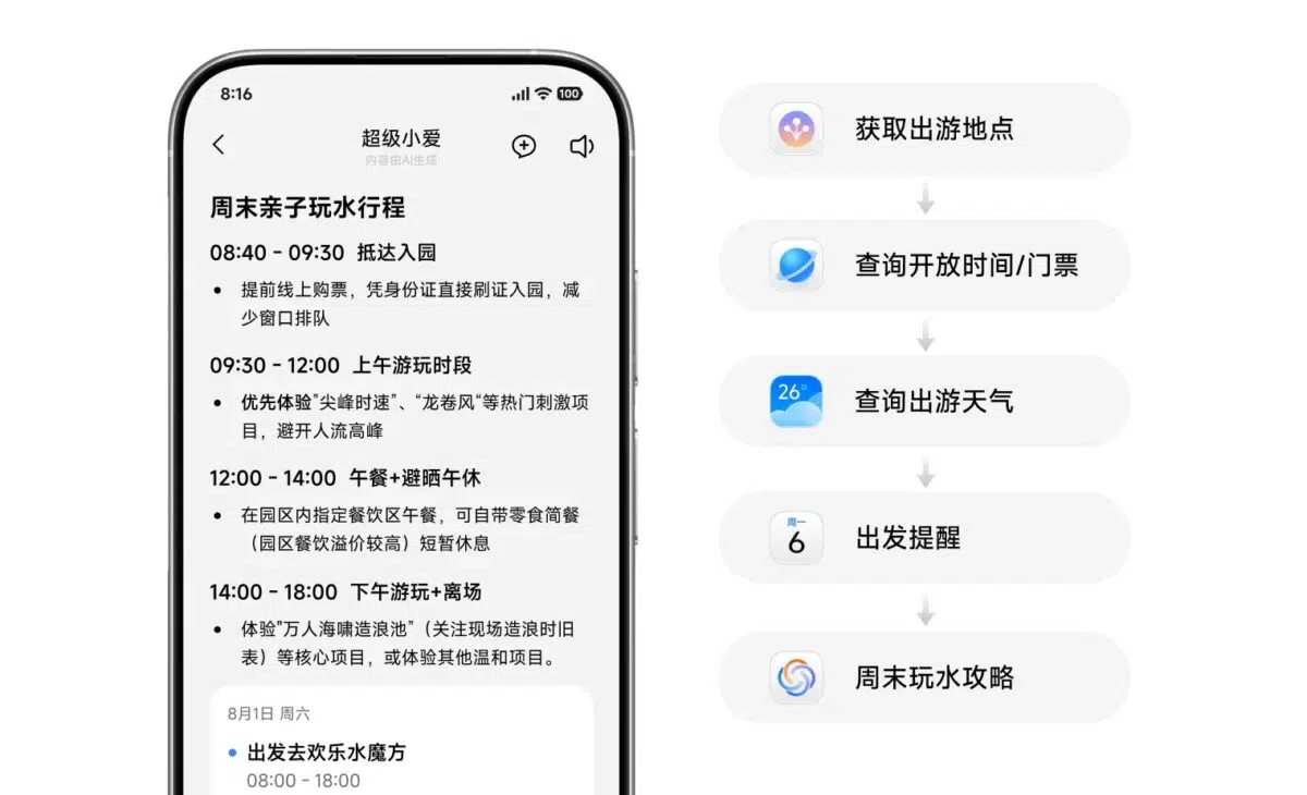Xiaomi HyperOS 4 Travel Planning AI Xiaomi HyperOS 4 Travel Planning AI