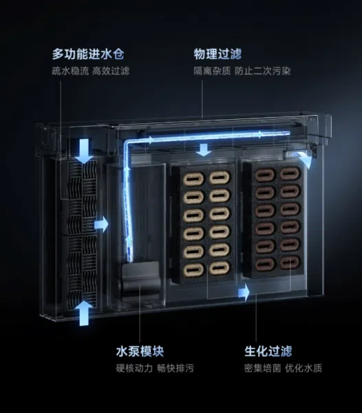 Xiaomi Mijia Smart Aquarium 2 Pro Filtersystem Xiaomi Mijia Smart Aquarium 2 Pro Filtersystem