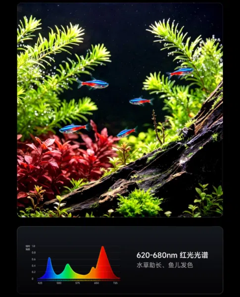 Xiaomi Mijia Smart Aquarium 2 Pro Licht Spektrum Xiaomi Mijia Smart Aquarium 2 Pro Licht Spektrum
