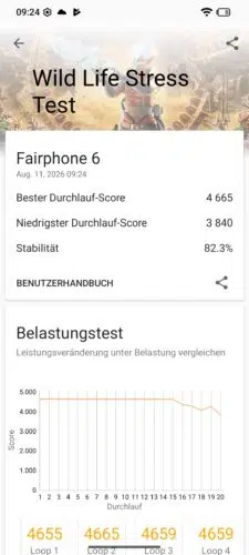 fairphone 6 plus 3dmark benchmark fairphone 6 plus 3dmark benchmark