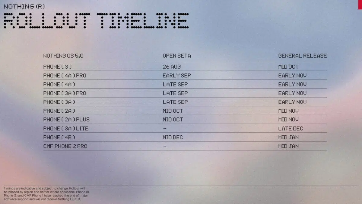 nothing os 5 timeline nothing os 5 timeline