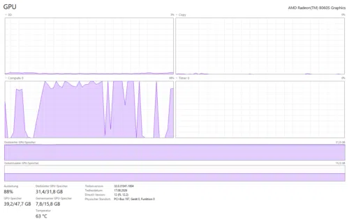 Auslastung GPU bei qwen3.635B A3B MTP Auslastung GPU bei qwen3.635B A3B MTP