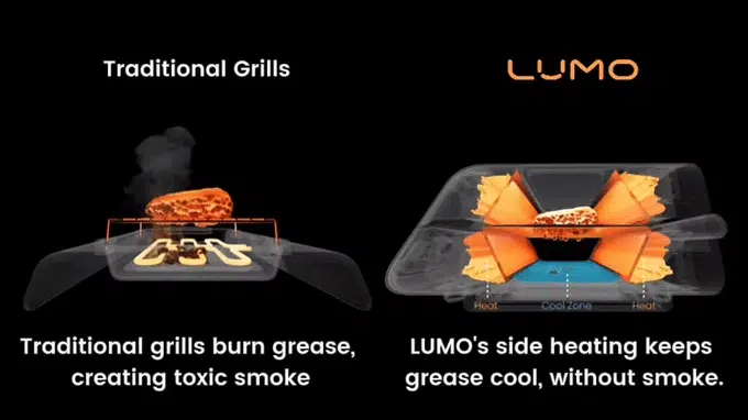 Cozytime Lump BBQ Heating Cozytime Lump BBQ Heating