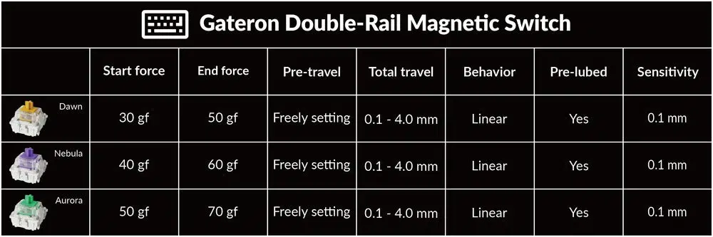 Gateron Double Rail Magnetic Switch Versionen Gateron-Double-Rail-Magnetic-Switch Versionen