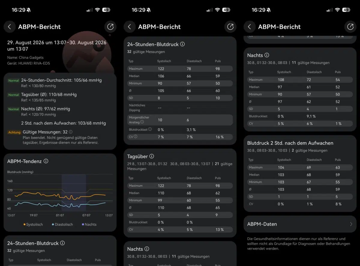 Huawei Watch D3 ABPM Testergebnisse Huawei Watch D3 ABPM Testergebnisse