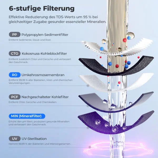 Hydrofast C300 Tischwasserfilter Filtration Hydrofast C300 Tischwasserfilter Filtration
