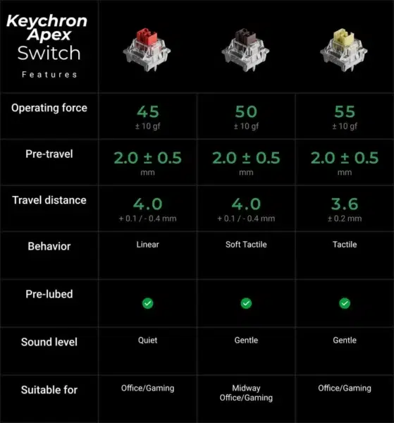 Keychron Apex Switches